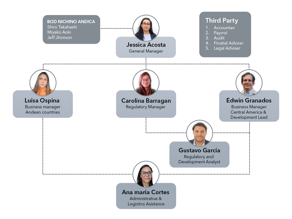 org chart 2